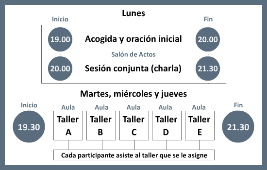 Talleres